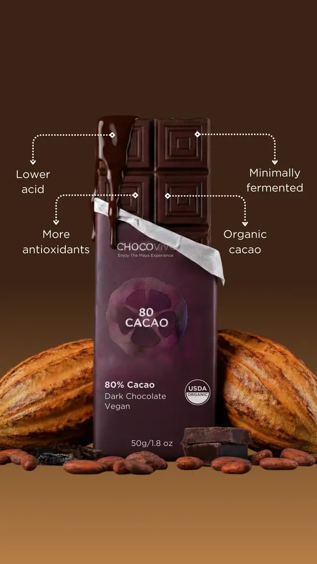 ChocoVivo