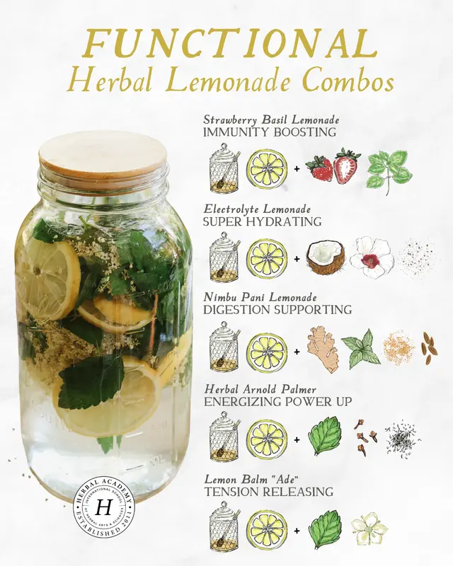 Herbal Academy