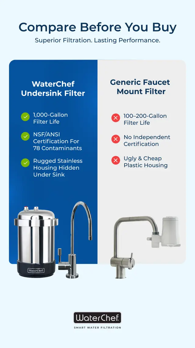 WaterChef - Premium Water Filtration
