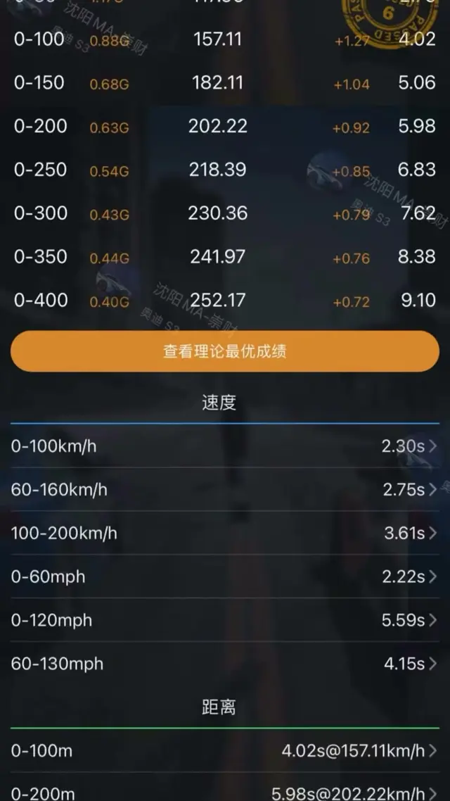 JDY Performance