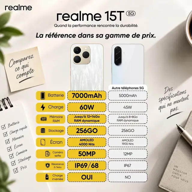 realme