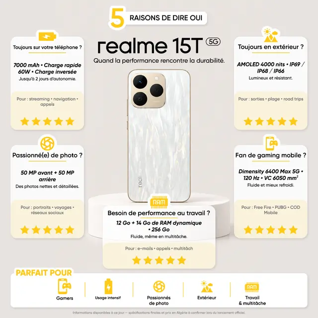 realme
